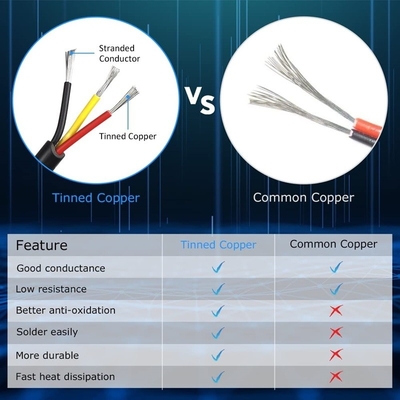 14 Gauge 2 Conductors 4 Conductors dây điện cho ánh sáng nhà đen hoặc trắng